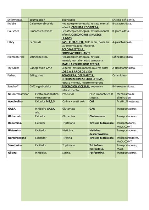 Enfermedad De Esfingolipidos Enfermedad Acumulacion Diagnostico