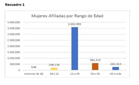 Las Mujeres En Colombia Ganan Menos Que Lo Hombres Canal 1