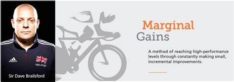 Marginal Gains Performance Improvements