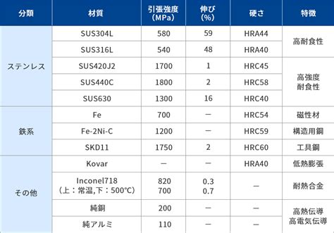 金属粉末射出成形mim 九州精密機器株式会社