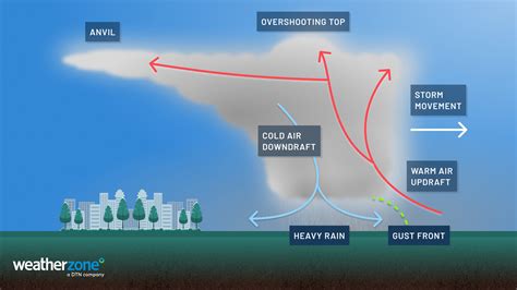 What is a squall line? | Weatherzone Business