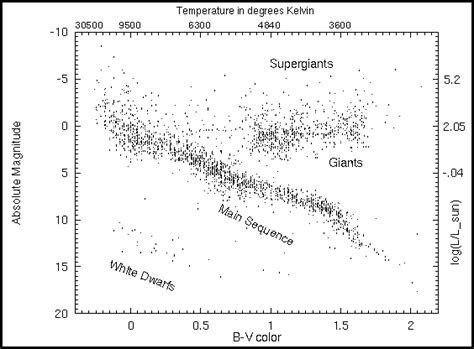 Lecture 7 Stellar Classification 2 2 99