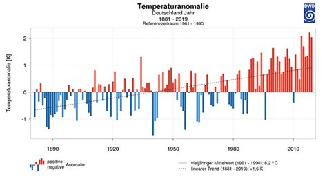 Der Klimawandel wird für Deutschland teuer Swiss Re