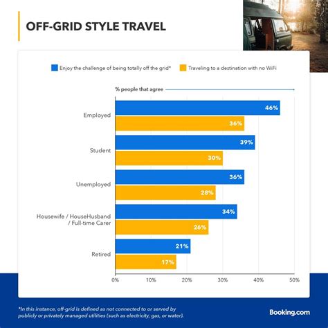 Travel Predictions 2023 | Booking.com