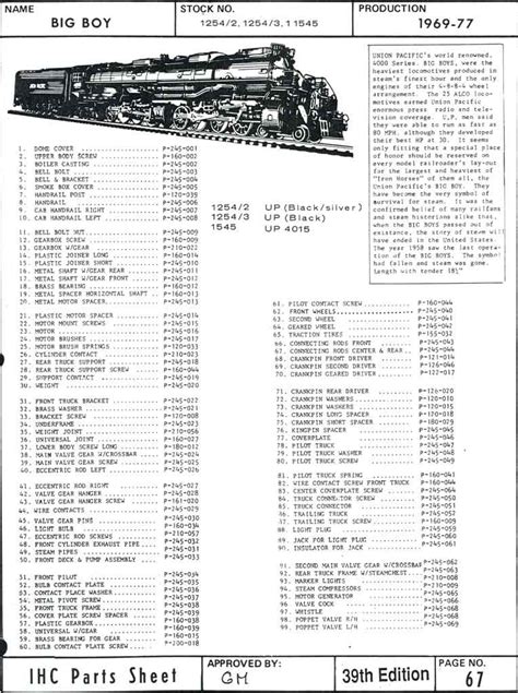 Guide To HO Steam Locomotives