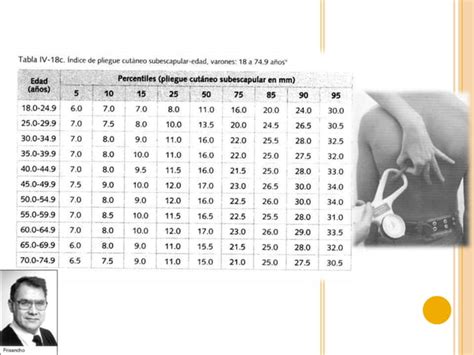 Tablas De Referencia Para La Evaluaci N Antropometrica Ppt