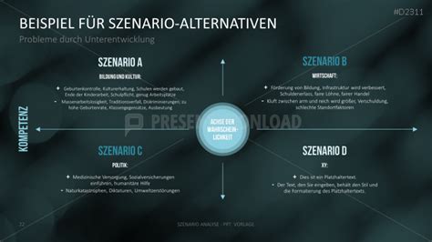 Szenario Analyse Presentationload