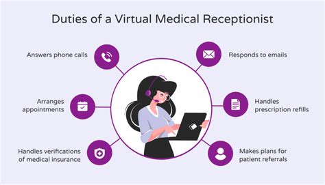 Tasks For Virtual Assistants In Healthcare Hello Rache