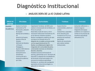 Plan de gestión de uso de medios y tic formato 1 ie ciudad latina PPT