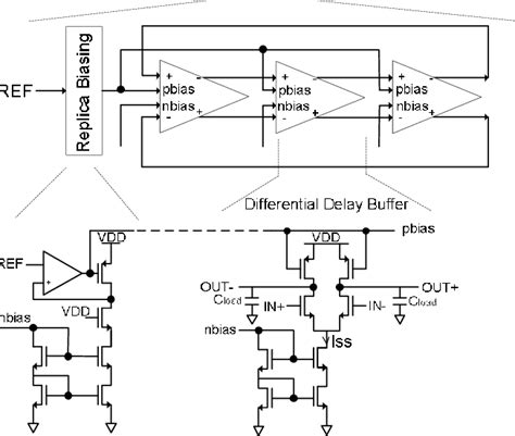 Vco Block Diagram And Schematics Download Scientific Diagram