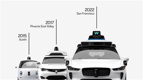 Waymo Now Offering Fully Autonomous Rides In San Francisco Inside