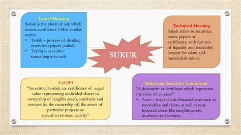 SUKUK (MUSHARAKAH) | PPT