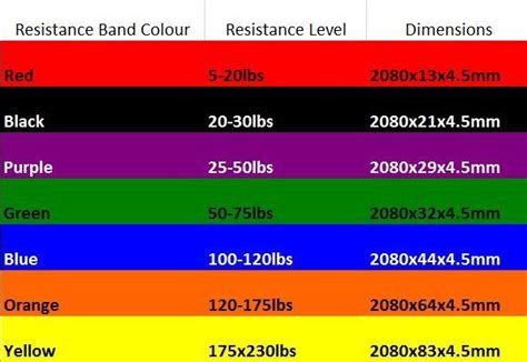 Commercial Resistance Bands - FXR Sports