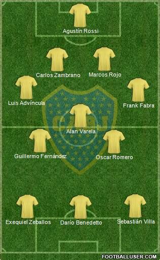 Boca Juniors Argentina Football Formation