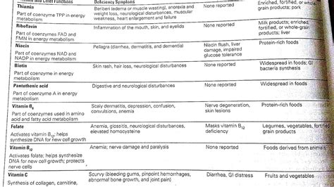 Clopidogrel - Plavix Side Effects - Effect Choices