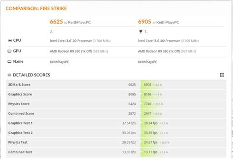 Intel i3 6100 Overclocking? Worth it?