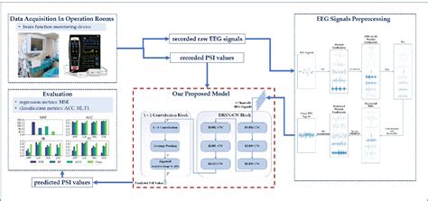 Figure From Estimating The Depth Of Anesthesia From Eeg Signals Based