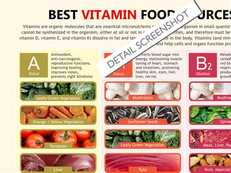 Vitamin A Foods Chart