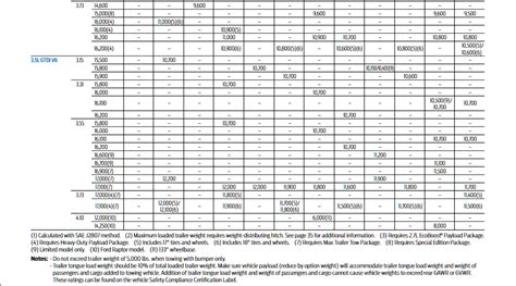 2017 Ford F 150 Towing Capacity Resource Guide Lets Tow That