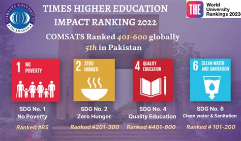 CUI’s Rankings & Reputation | COMSATS University Islamabad, Lahore Campus