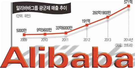 中 휩쓴 ‘광군제 쇼핑 광풍… 12시간만에 매출 10조 국민일보