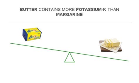 Compare Potassium In Margarine To Potassium In Butter