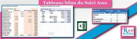 Tableau Excel De Gestion Pour Association