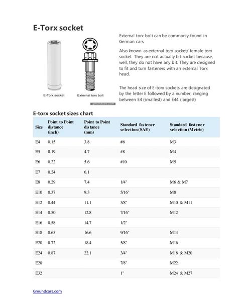 Torx bit and e torx socket sizes chart