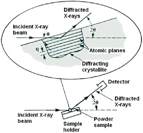 X Ray Diffractometer Schematic Diagram - Circuit Diagram