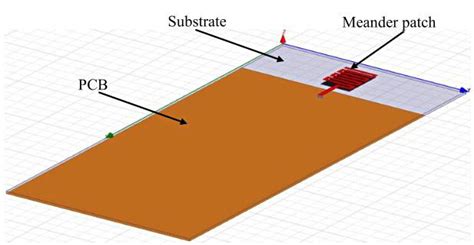 The Meander Antenna A Perspective View B Meander Patch 50