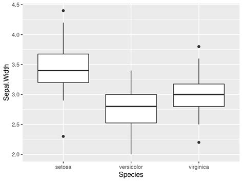 Reorder Ggplot2 Boxplot By Median Values In R Example Code Porn Sex