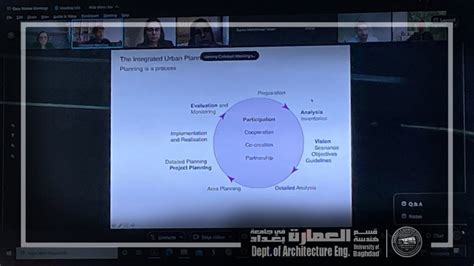 مشاركة تدريسيين في قسم هندسة العمارة في ندوة عالمية كلية الهندسة