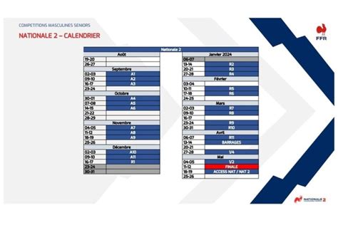 Rugby Nationale 2 Les Poules Pour La Saison 2023 2024 Et Le Nouveau