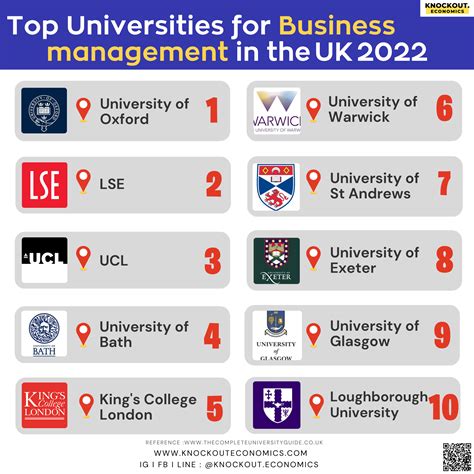 Top Universities For Business Management In The Uk 2022 Knockout