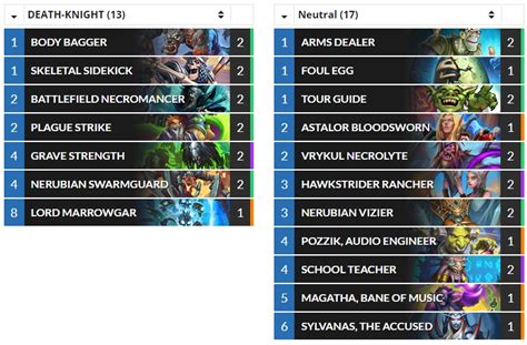 Hearthstone Top Decks On Twitter Standard Hs Mellow S Legend