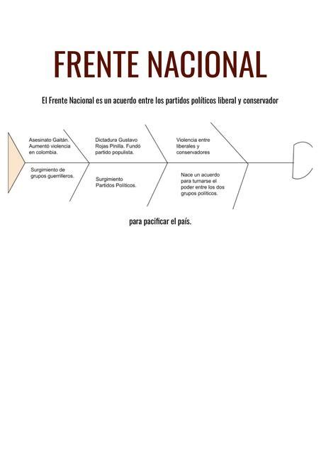 Diagrama Ishikawa Frente Nacional Melanie Alvarez Udocz