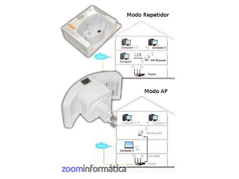 Caracteristicas De Un Repetidor Wifi