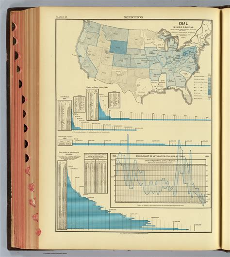 Coal. Mining regions ... (map) Product per capita, by states. Based on ...