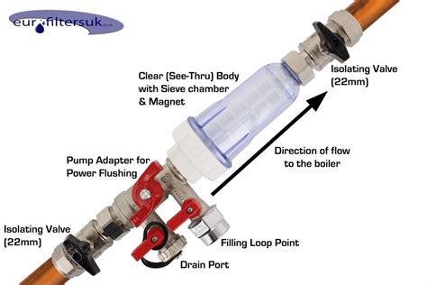 Aq 302 Duo Central Heating Magnetic Filter