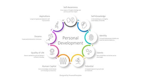 Free Personal Development Presentation Template Modèle de