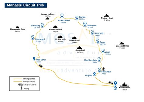 Manaslu Circuit Trek 11 Days Itinerary Fixed Departure 2025 And 2026