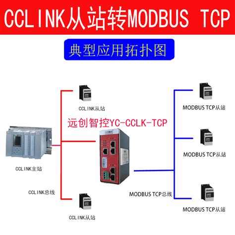 Modbus Tcp Tcp Plc