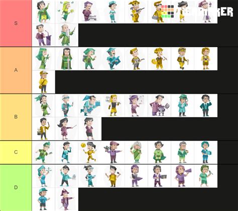 Mbti Nb Avatars Ranking Tier List Community Rankings Tiermaker Sexiz Pix