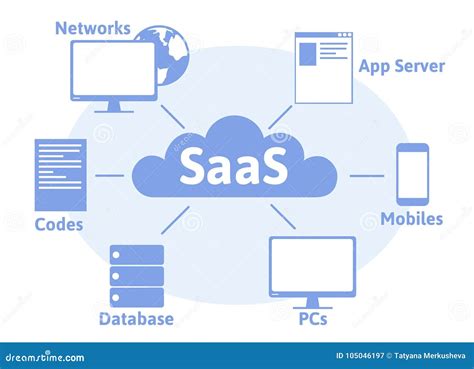 Saas O Software Como Concepto Del Servicio Ilustración Del Vector Hot Sex Picture