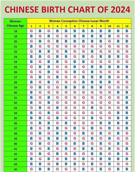 Chinese Gender Predictor 2024 Chart Based On Lunar Calendar Artofit