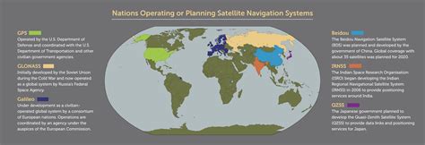 Map of Satellite Systems | Time and Navigation