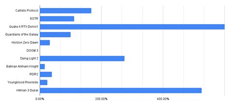 Benchmarking the GPU Benchmarks. In my benchmark &overclocking pieces ...