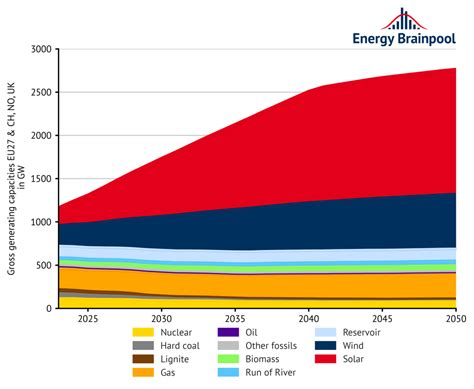 Eu Data Centers Projected To Boost Electricity Use By Arabian Post