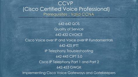 PPT 400 101 CCIE Routing And Switching Written Exam V5 0 PowerPoint