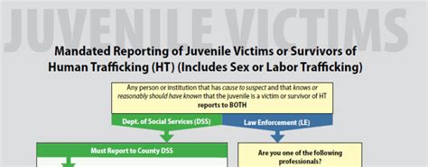 Human Trafficking New Sog Resource Explaining Your Obligation To Make A Report And How The